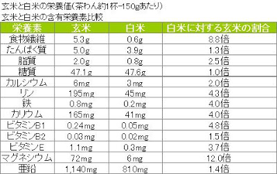 お米はどれも一緒 いえいえ味が全く違います まんま農場